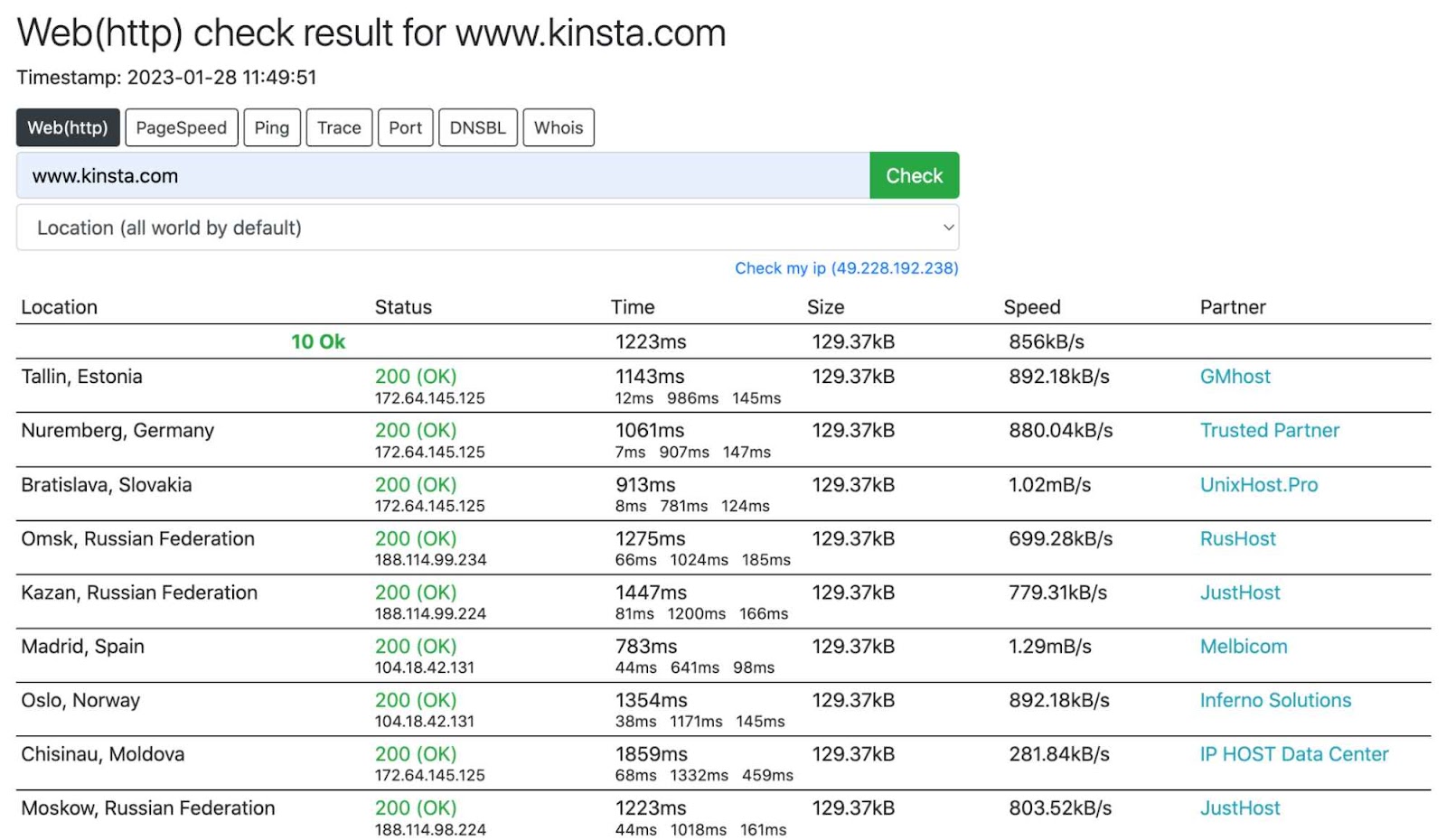 Schermata di che analizza il sito di Kinsta e restituisce i dati di stato e uptime da diverse località del mondo