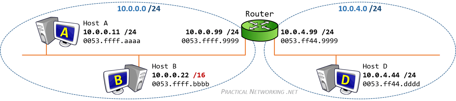 Router som proxy-ARP for anmodninger på tværs af netværk