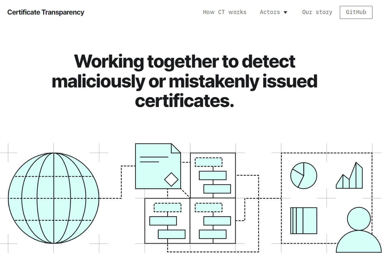 Certificate Transparency hjemmesiden. 