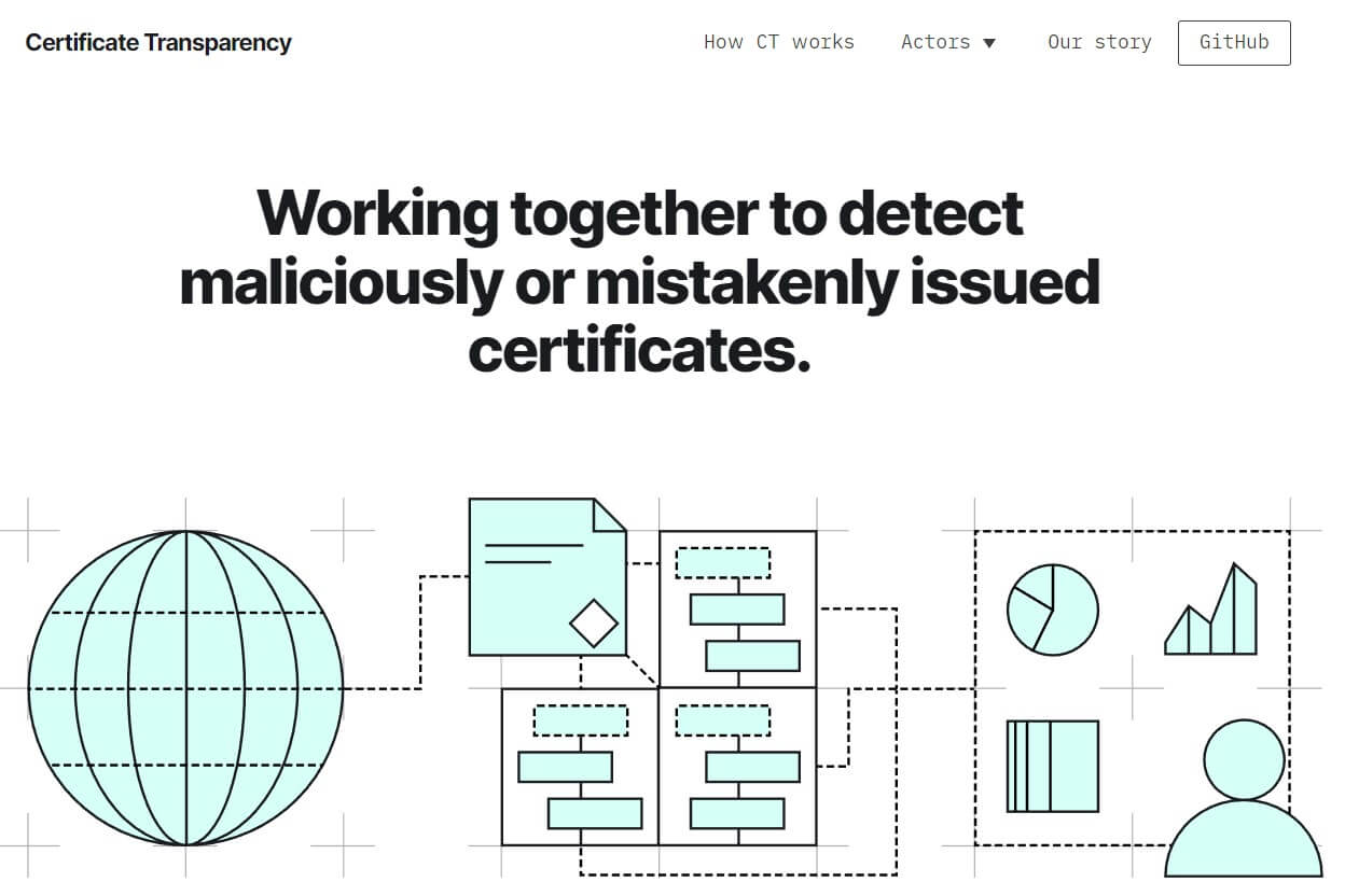 The Certificate Transparency homepage. 