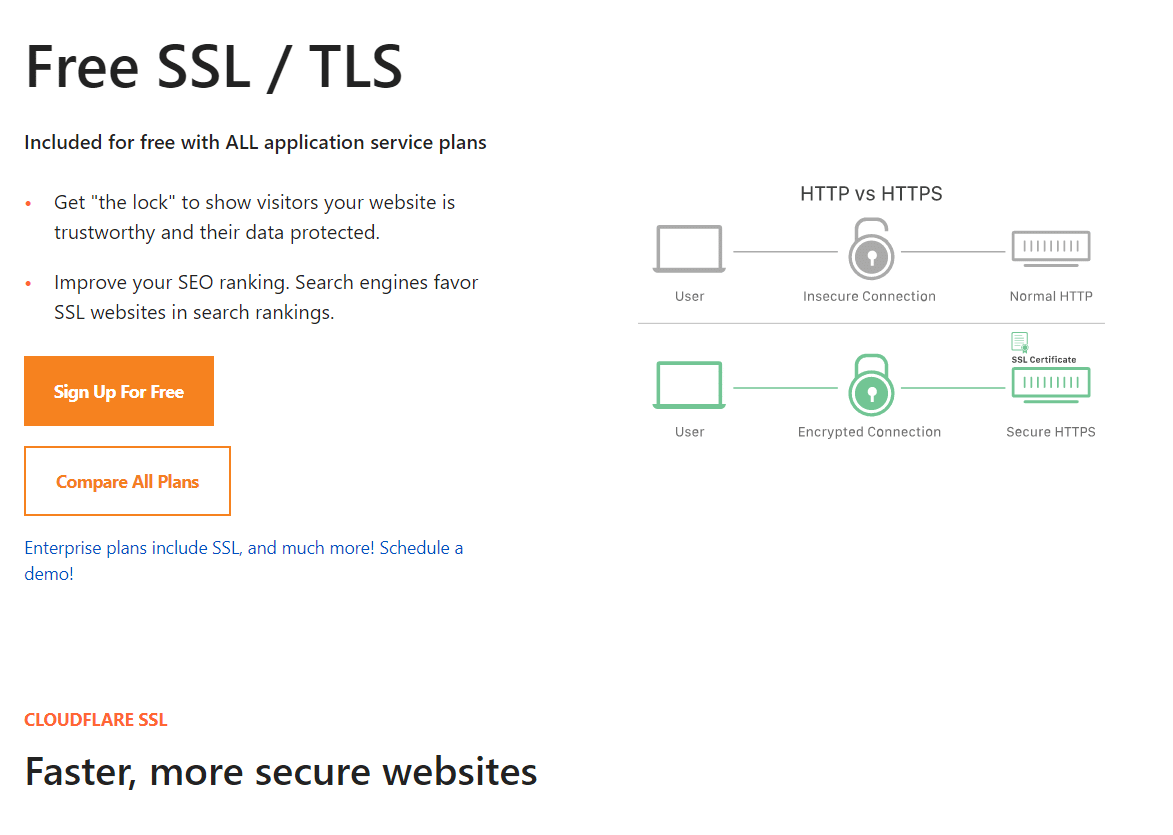 Cloudflare offers SSL certificates with all of its application service plans