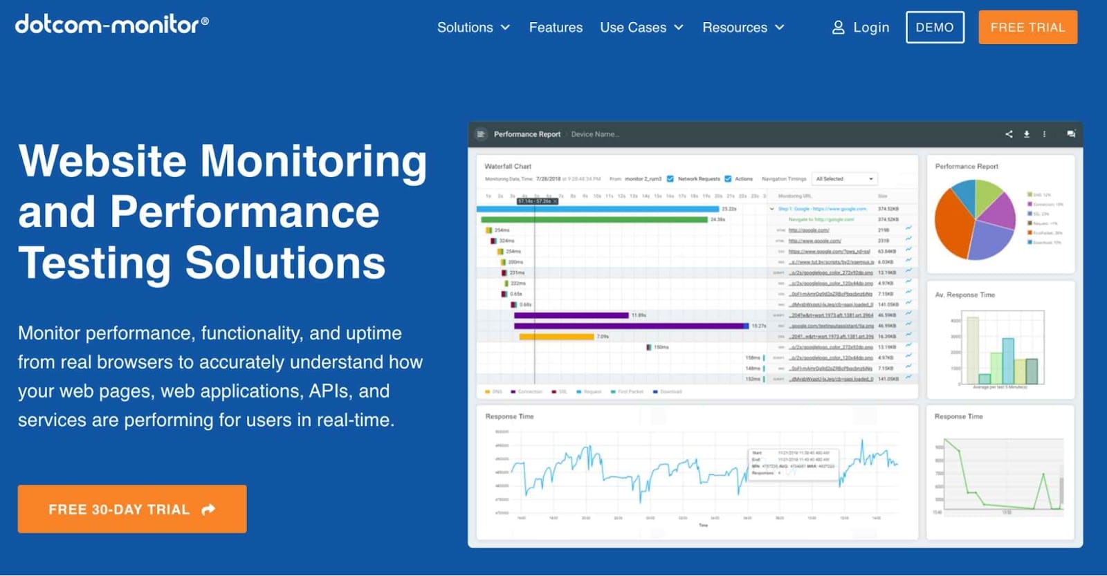 Sitio Web Dotcom-Monitor