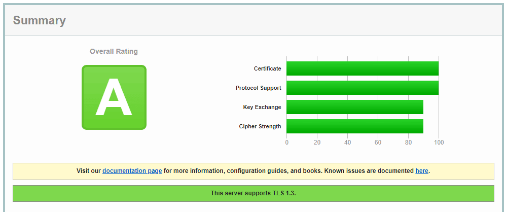 Un report Qualys SSL Server Test con un punteggio perfetto