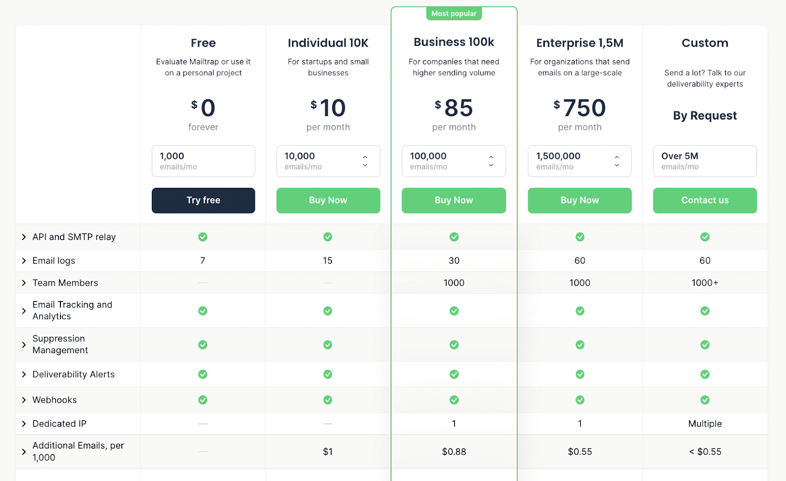 Pricing page for Mailtrap