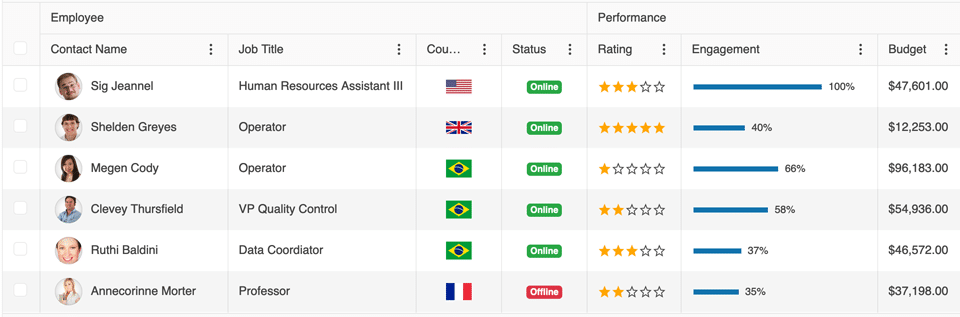 Ejemplo de cuadrícula de datos utilizando la biblioteca de componentes Kendo UI Angular.