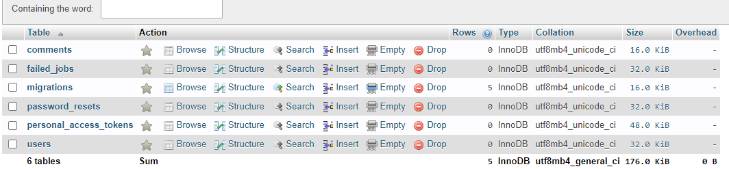 The Database after migrations