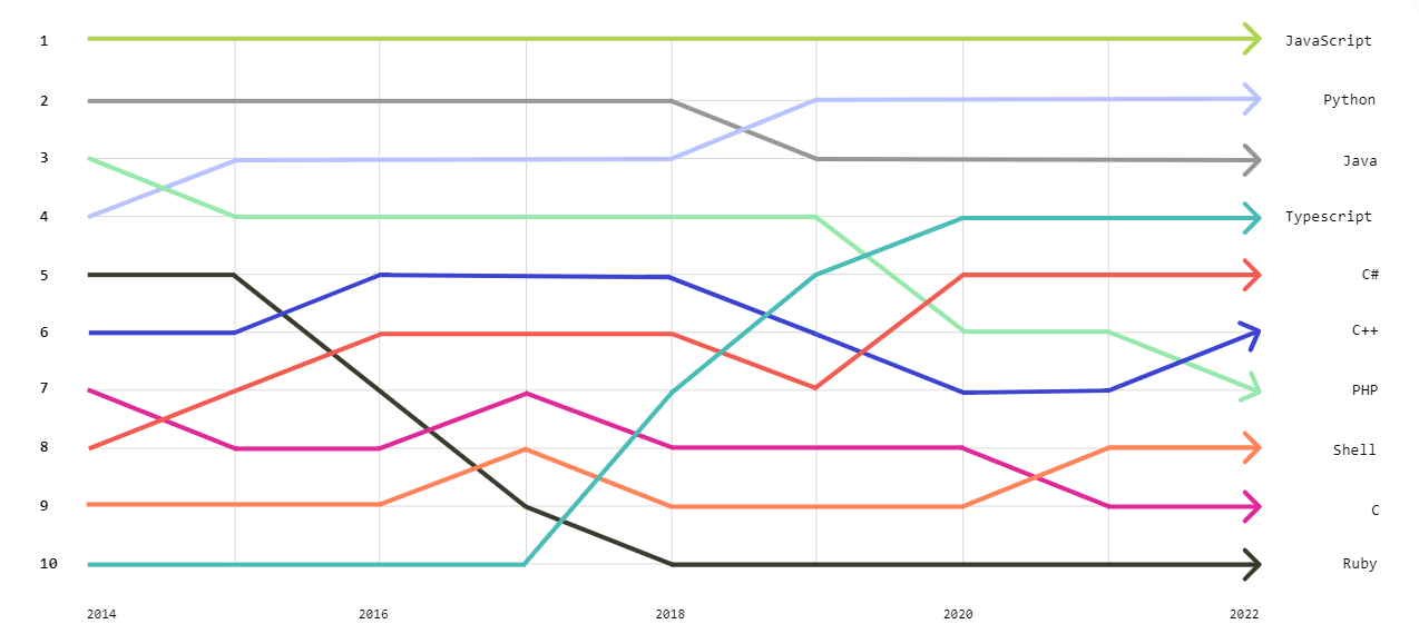 Key GitHub Statistics in 2024 (Users, Employees, and Trends)