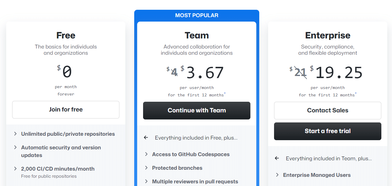 GitHub pricing plans