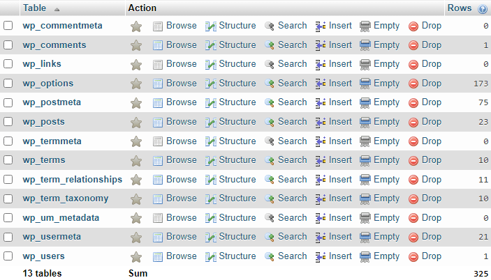 Banco de dados do WordPress no phpMyAdmin.