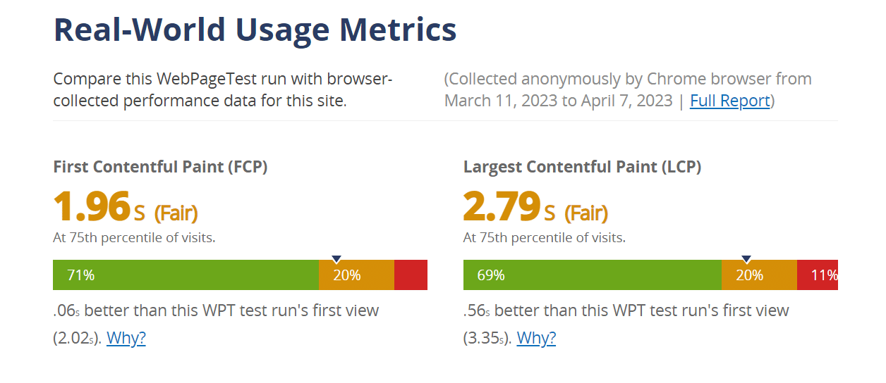 Real-world usage metrics van WebPageTest