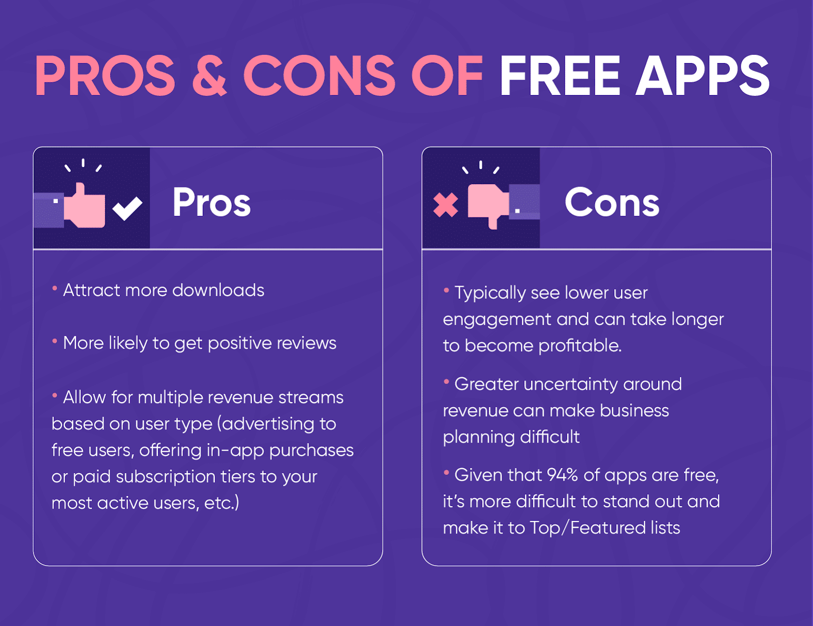 Infografica con due liste che mostrano i pro e i contro delle app gratuite.