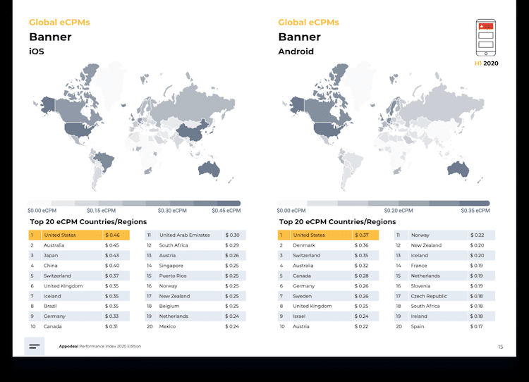 国別・デバイス別の世界平均eCPM（出典: Appodeal / Business of Apps）