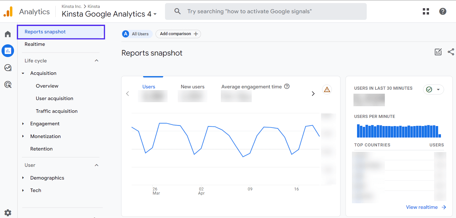 Reports snapshot in Google Analytics.