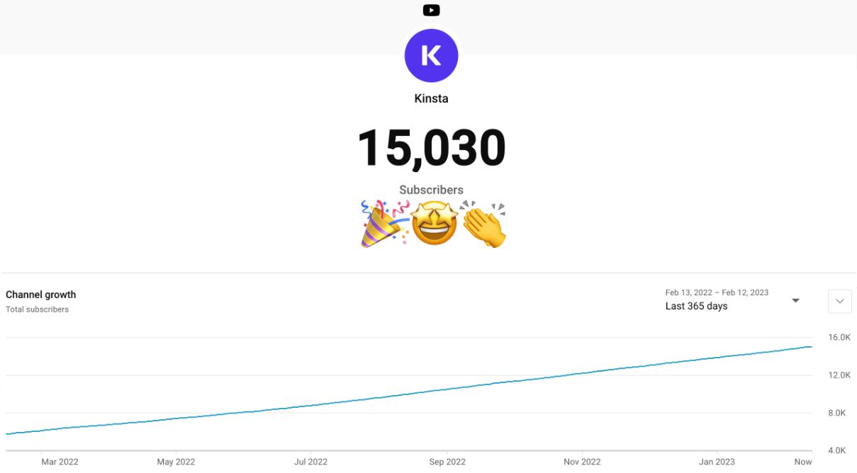 Kinsta's kanaalgroei in 2023