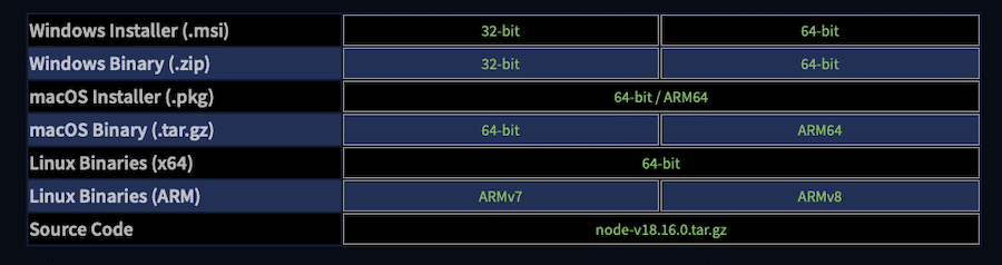 Windows版Node.jsをダウンロード