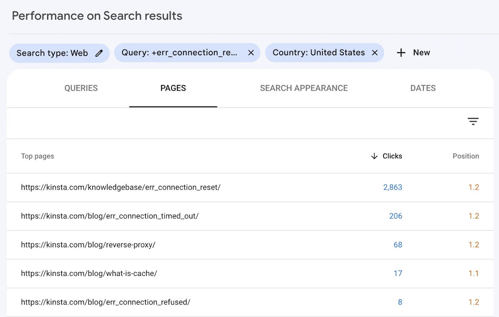 Checking Keyword Cannibalization in Google Search Console.