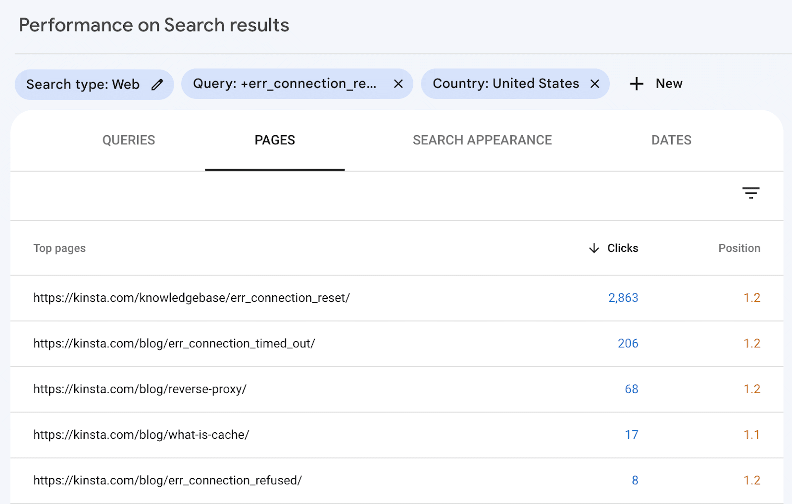 Kontroll av kannibalisering av nyckelord i Google Search Console.