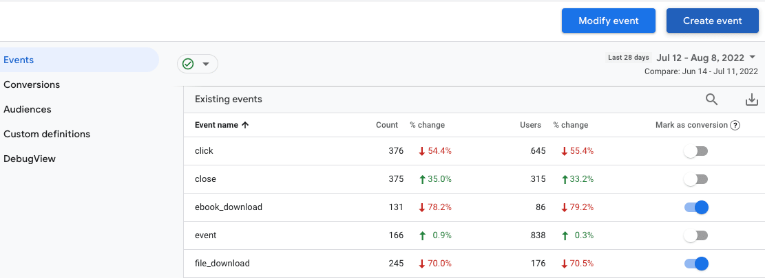 Selecting events as conversions in GA4