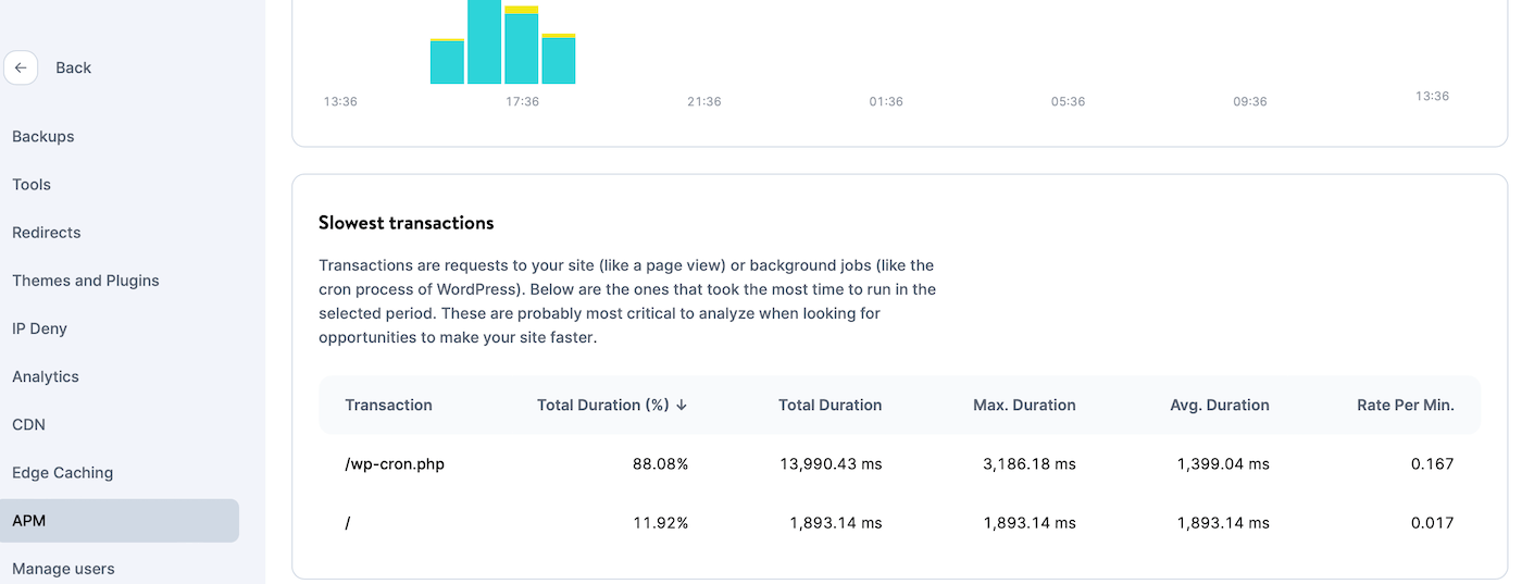 View slowest transactions