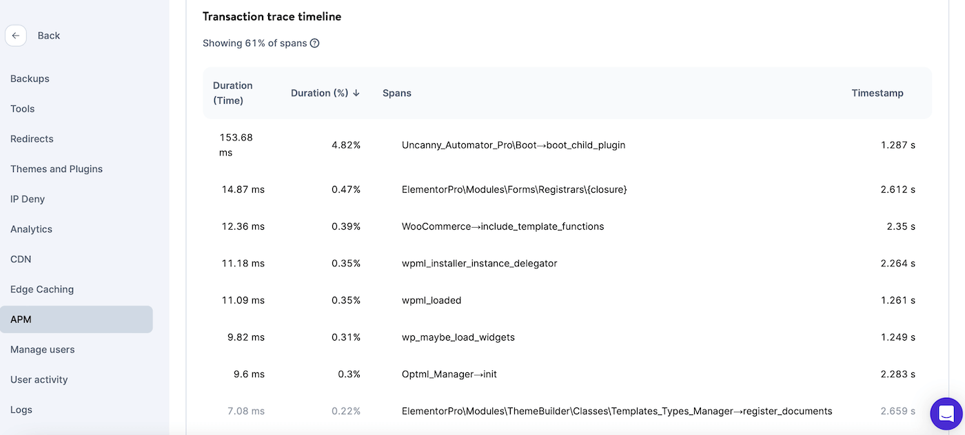 Linha do tempo para as transações mais lentas.