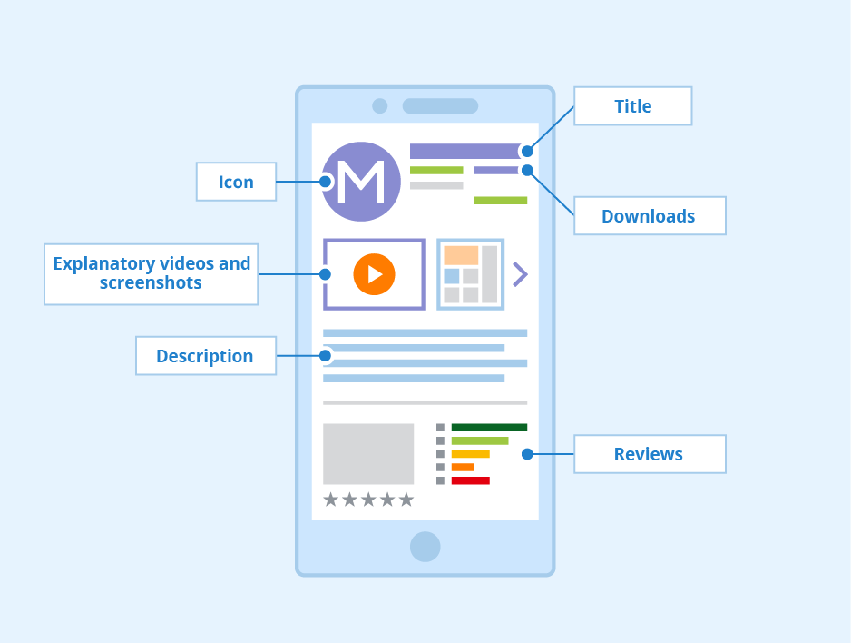 Funktionen einer App-Store-Auflistung Features