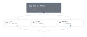 How To Push Code to GitHub: Step-by-Step - Kinsta®