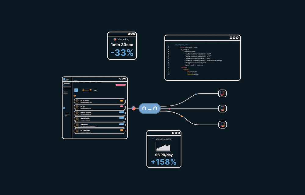 Ein Bereich der Mergify-Website mit einer Reihe von weiß umrandeten Grafiken auf schwarzem Hintergrund. Es gibt Listen von Git-Zweigen, Timer, Code-Editoren und Diagramme.