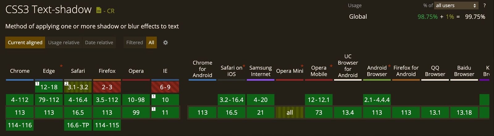 Support for the text-shadow property