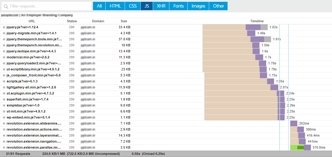 Een voorbeeld van de watervalgrafiek van GTMetrix