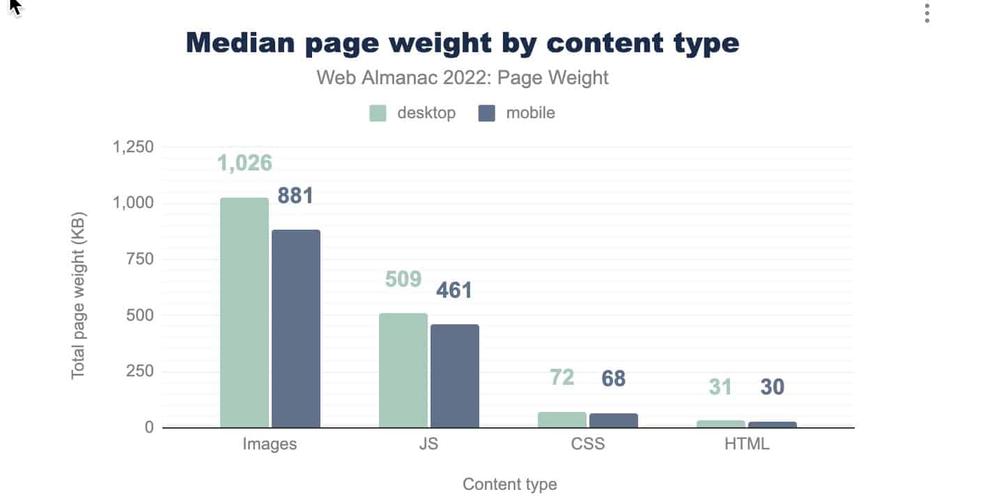 Images are a heavy resource