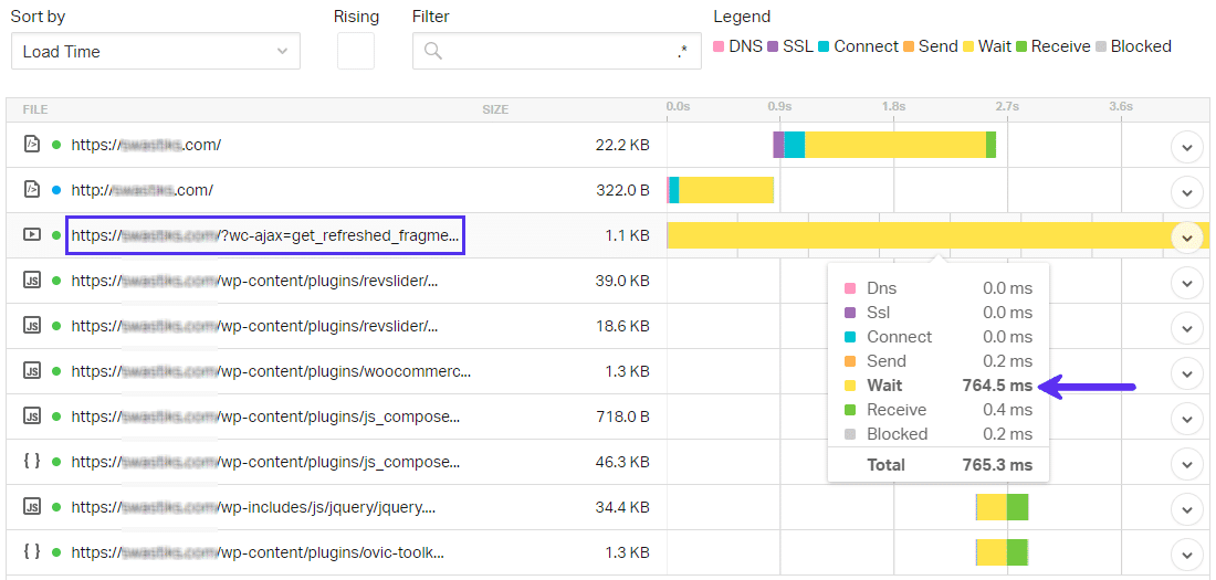 Gráfico de tiempo de carga de la petición Ajax Get Refreshed Fragments de WooCommerce