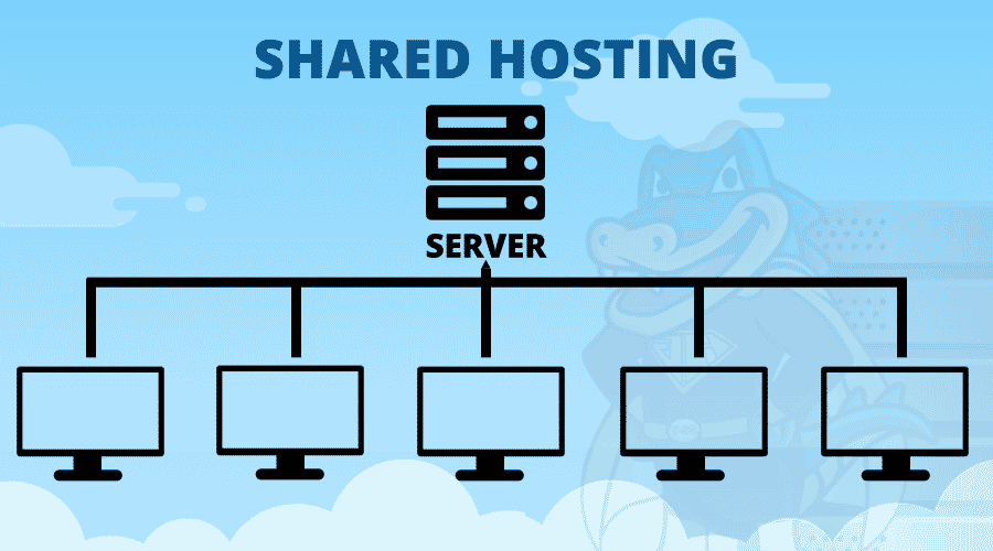 Billede, der viser, hvordan en delt server fungerer