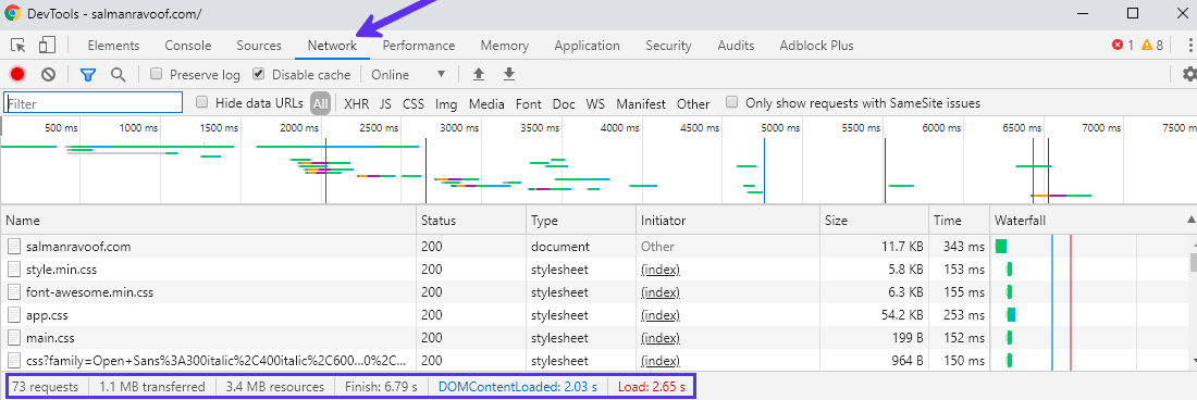 La scheda Rete in DevTools di Google Chrome