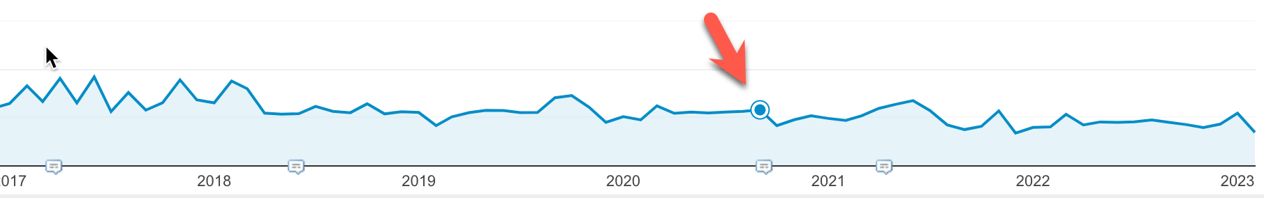 Load time drop for EmailTooltester after switching to Kinsta, resulting in a faster site and better SEO ranking