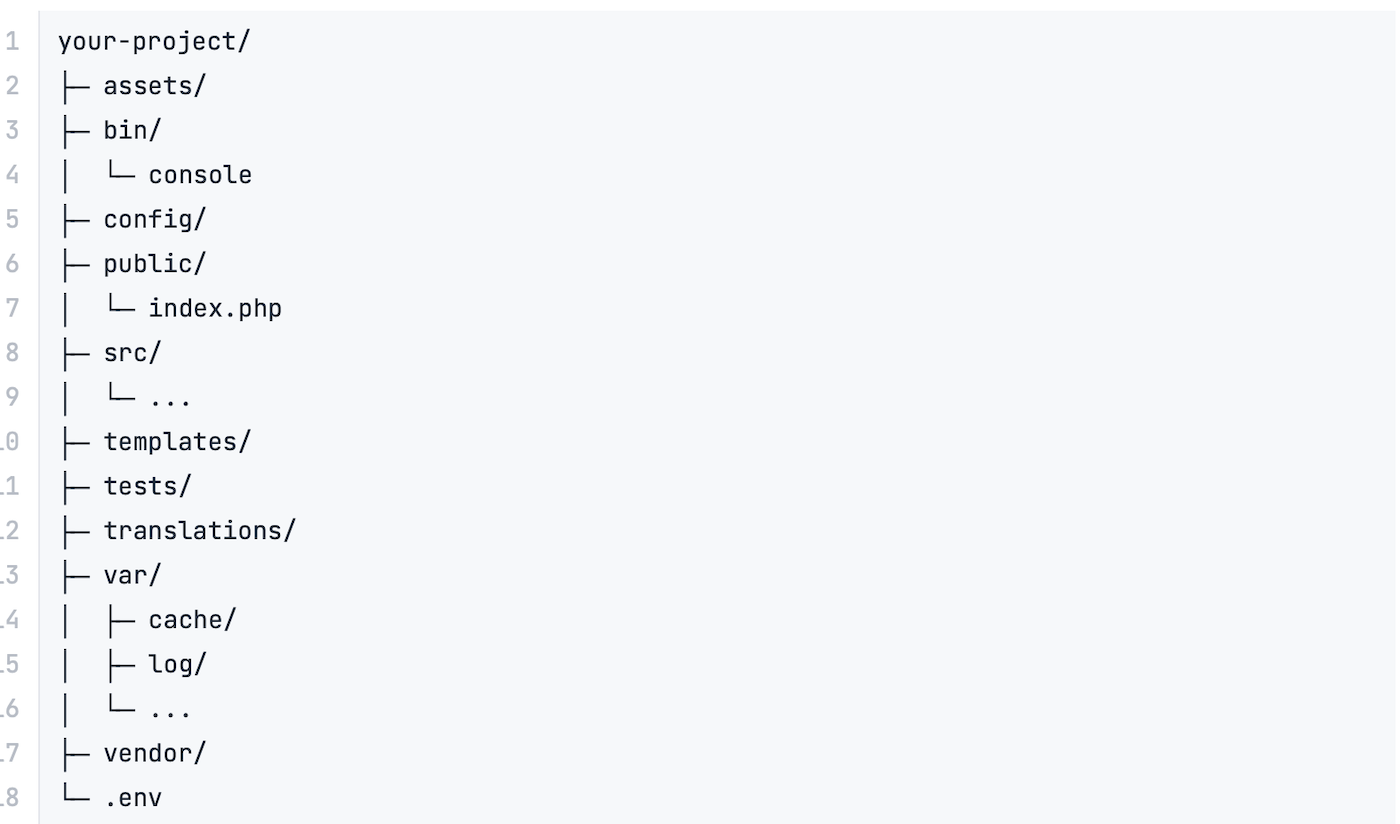 An example of a PHP framework directory