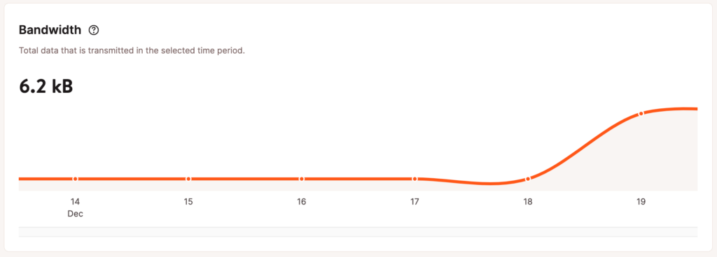 Gráfico de ancho de banda en las analíticas a nivel de base de datos.