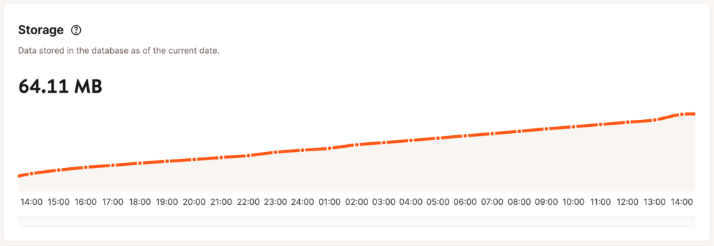 Gráfico de almacenamiento en analíticas a nivel de base de datos.