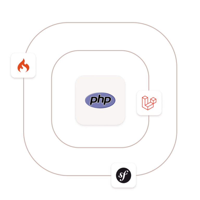 PHP Market Share In 2024 - Kinsta®