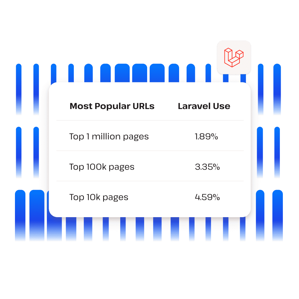 Tabella che mostra l'utilizzo di laravel