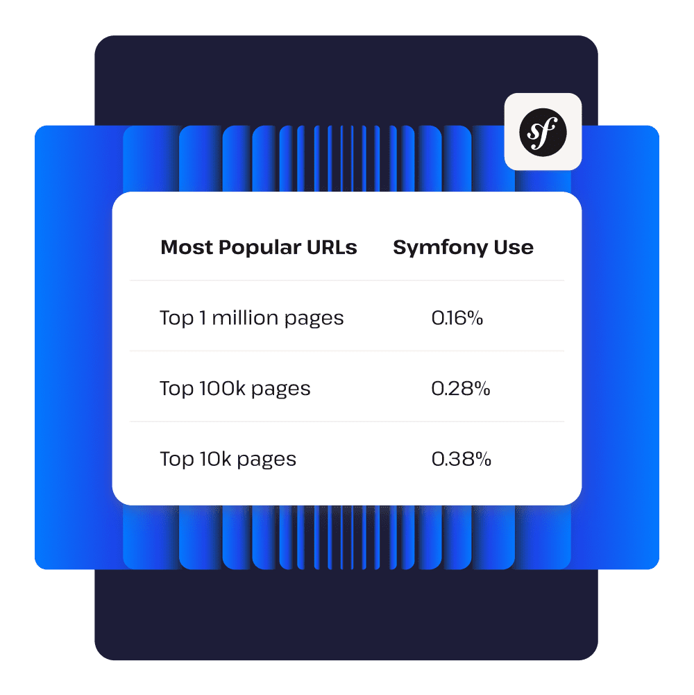 Table showing Symphony usage data