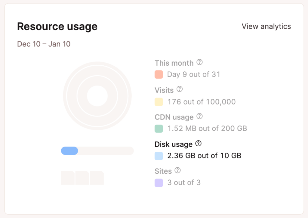 Disk space highlighted in Resource usage chart.