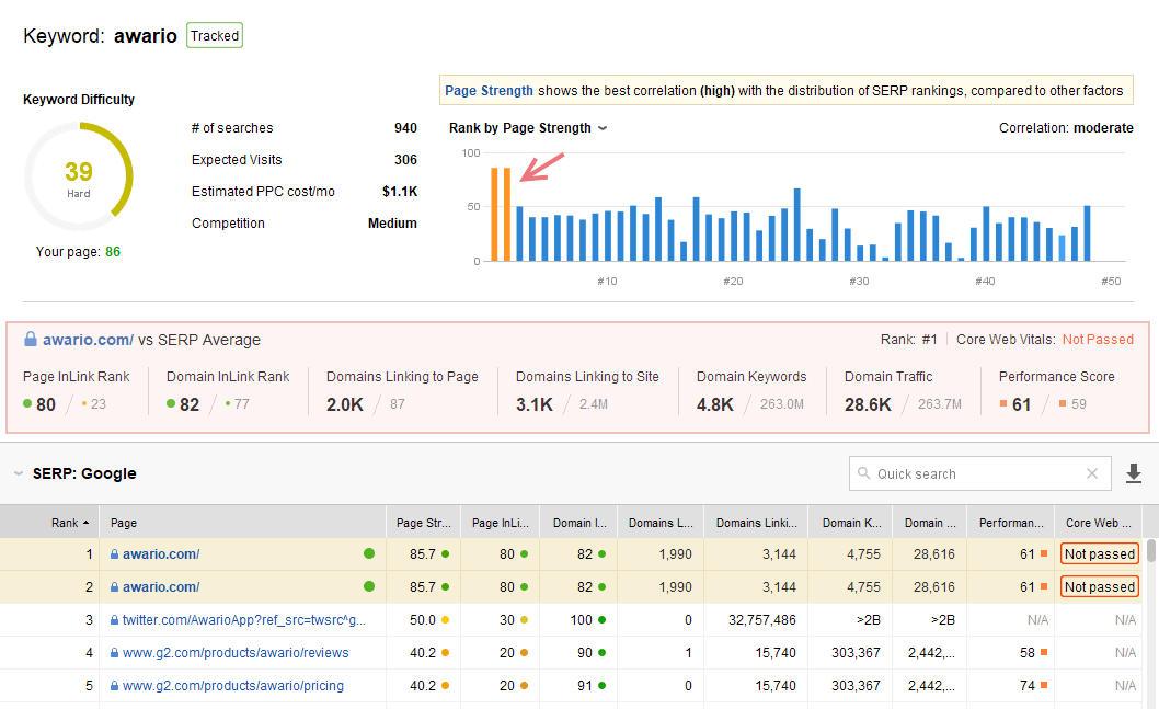 PowerSuite tools