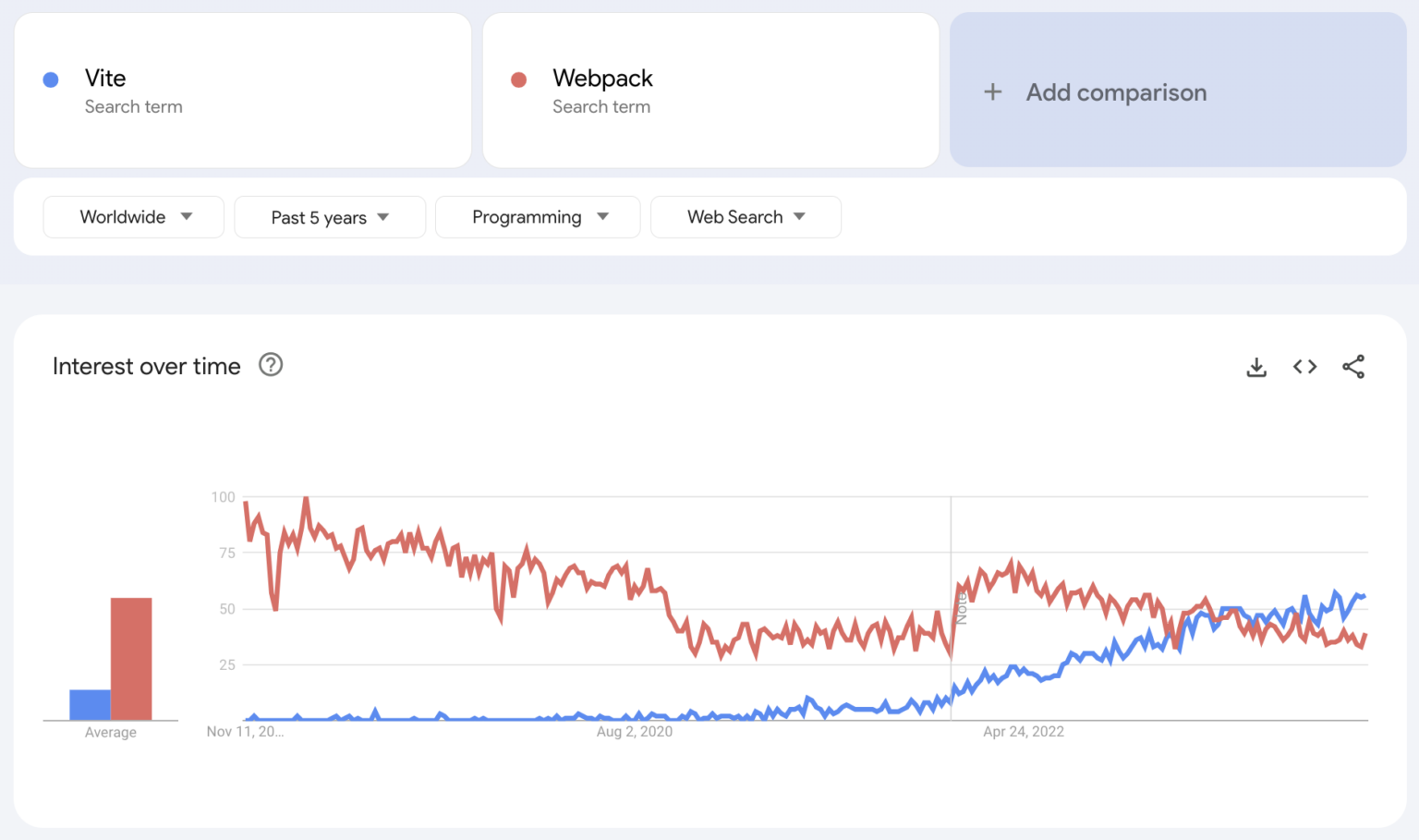 Vite Vs. Webpack: A Head-to-Head Comparison - Kinsta®