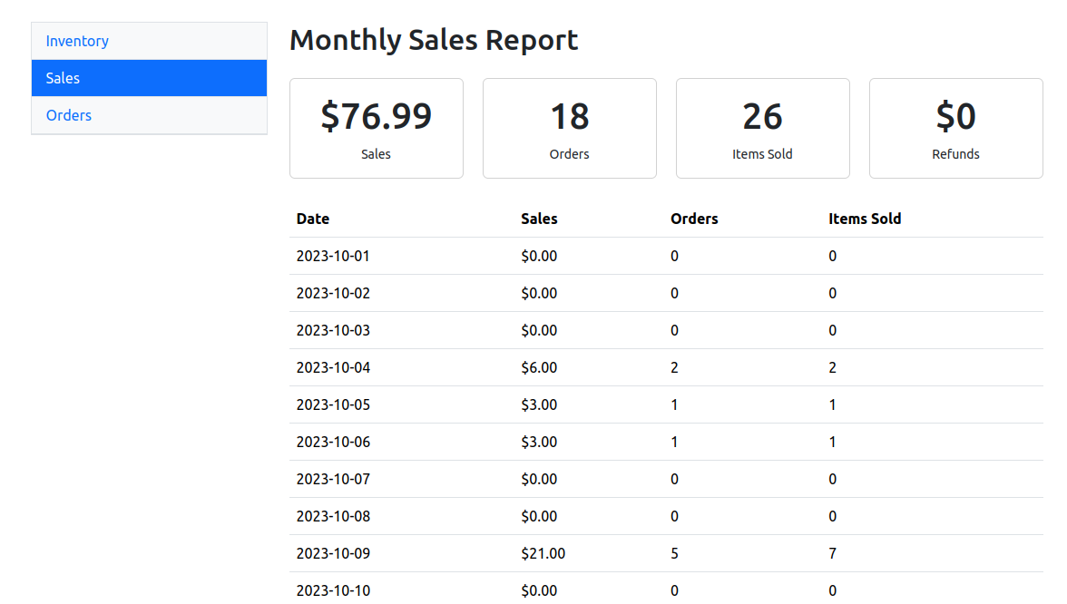Monthly Sales Report page with totals of Sales, Orders, Items Sold, and Refunds. Underneath is a table with Date, Sales, Orders, and Items Sold columns.