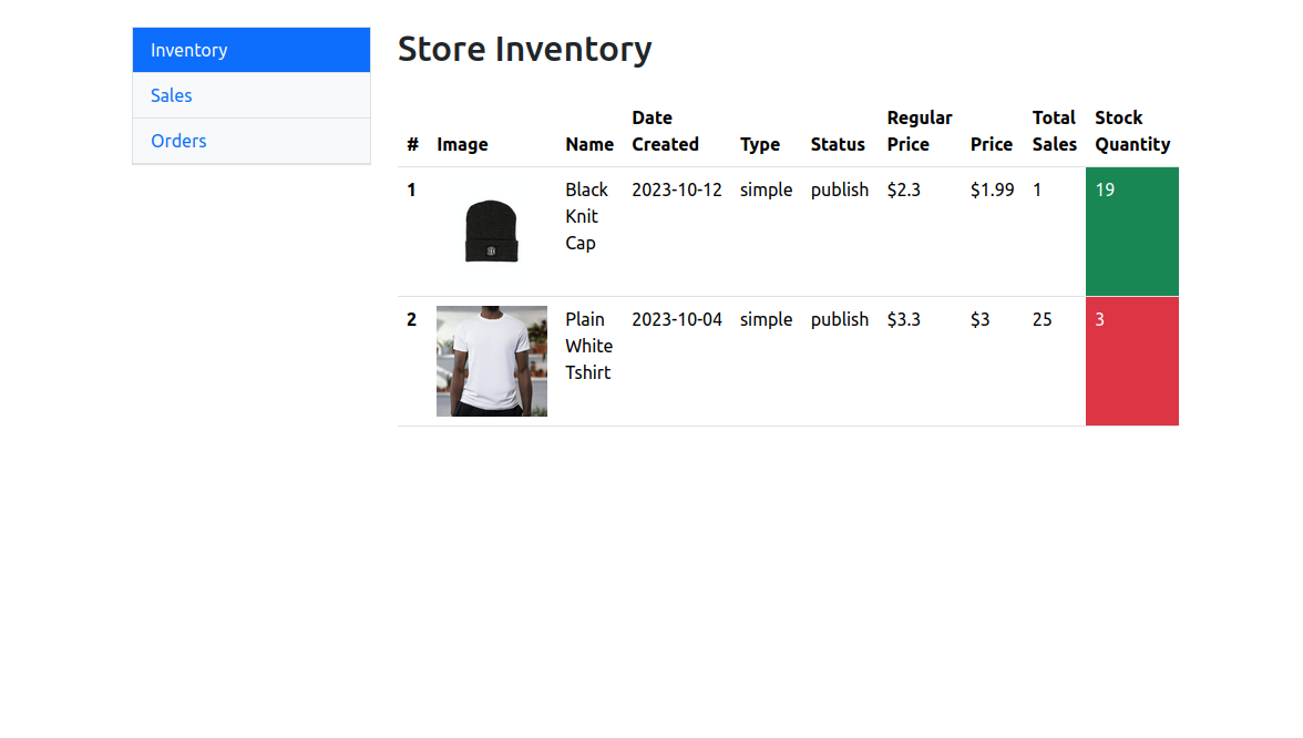 Store Inventory page provides an image of the item, its Name, Date Created, Type, Status, Regular Price, Price, Total Sales, and Stock Quantity.
