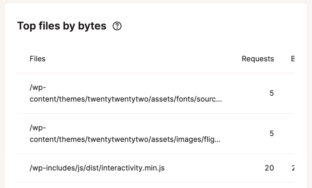 CDN top files by bytes.