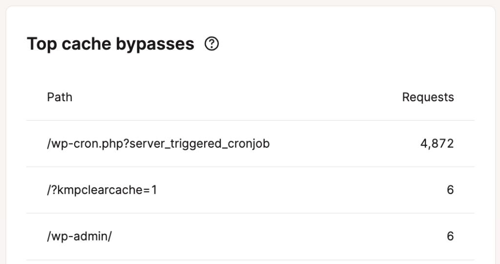 Top cache bypasses.