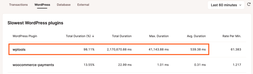 View a plugin's total duration percentage, max duration, and average duration.