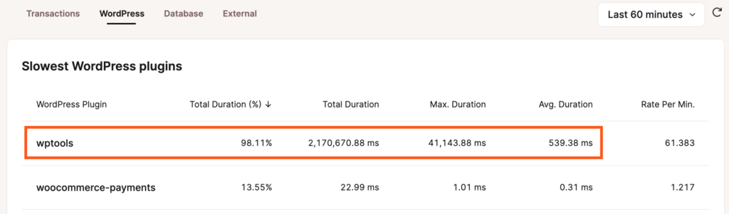 Anzeige der prozentualen Gesamtdauer, der maximalen Dauer und der durchschnittlichen Dauer eines Plugins