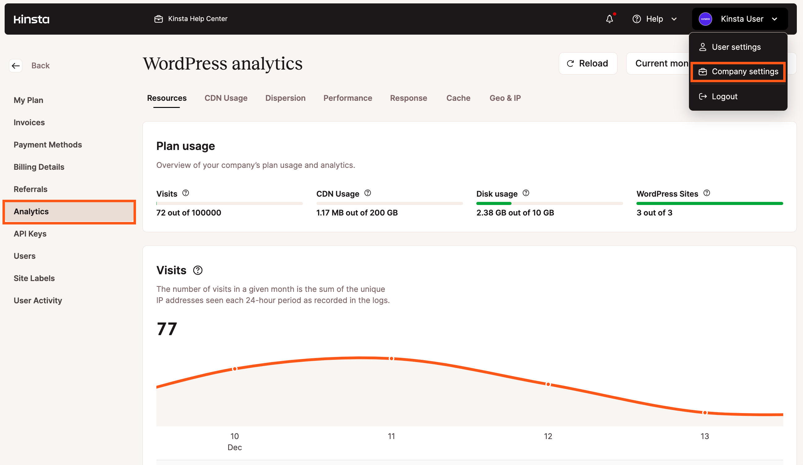 Visitor IP Tracker, IP Stats Analytics & IP Control With Email Alerts –  WordPress plugin